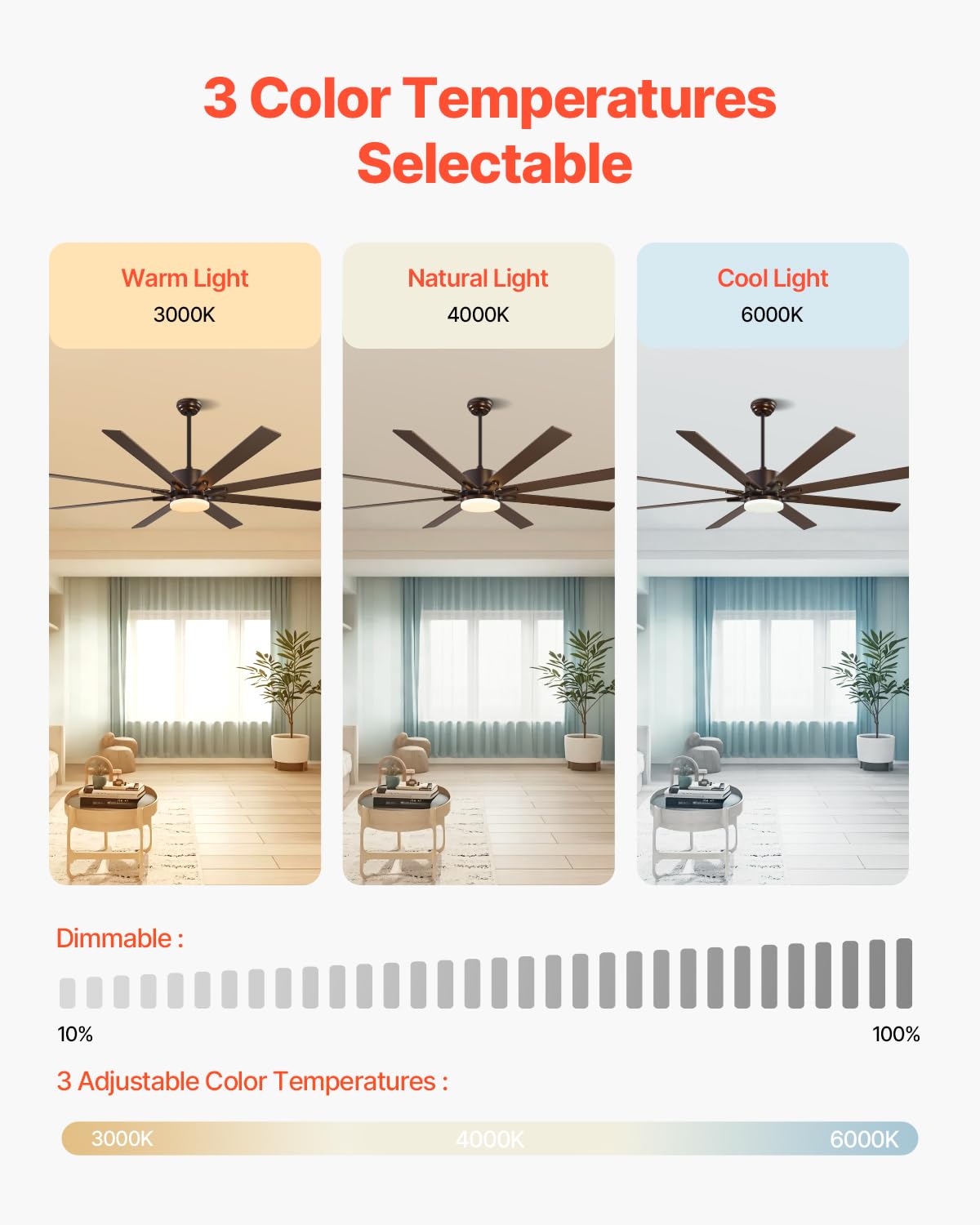 VEVOR 72 In Ceiling Fan with Light, 6-Speed Remote Control, Dimmable 3-Color Temperature, Reversible DC Motor, Modern Low Profile Flush Mount Fan