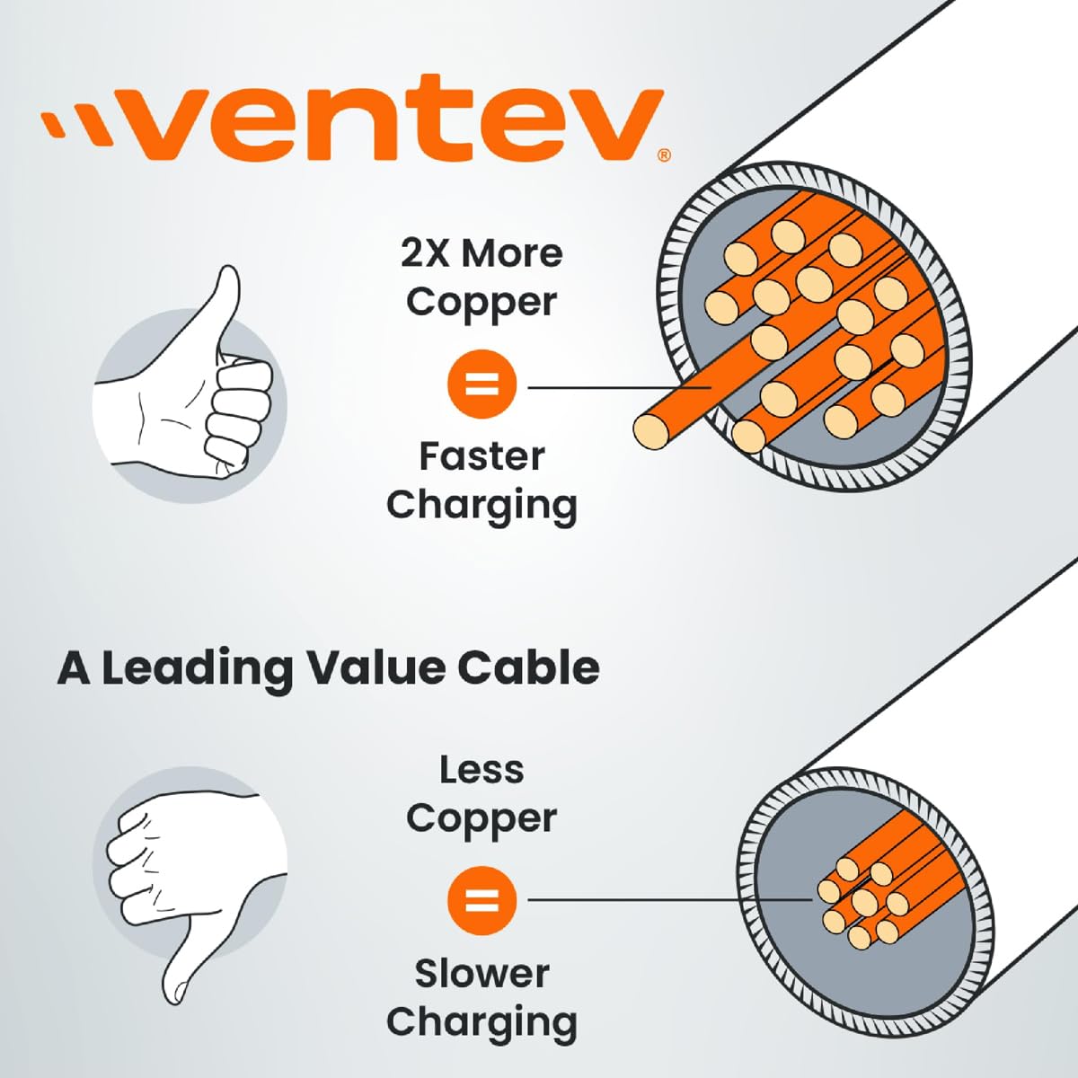 Ventev ChargeSync Alloy Apple Lightning Cable | Universally Compatible with iPhone Devices, Fast Charging, Tangle-Resistant Cord, Mfi Certified…