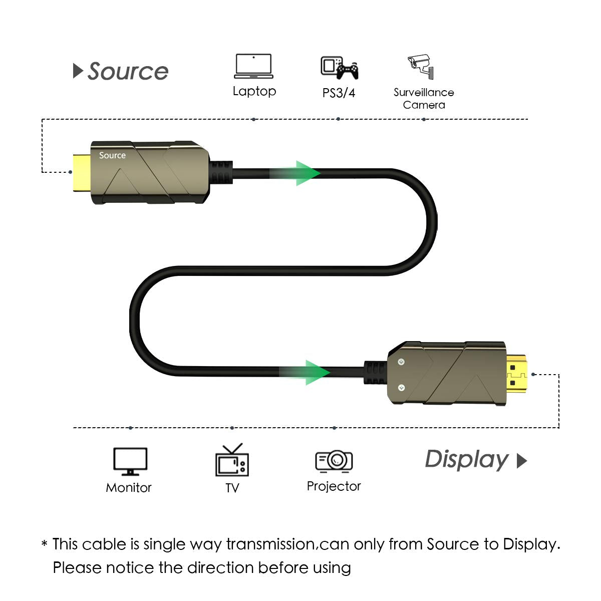 BIFALE 8K Fiber Optic HDMI Cable 50ft, HDMI 2.1 Cable Support 8K@60Hz,4K@120Hz, 48Gbps, Dynamic HDR 10, eARC, Dolby Vision, HDCP2.2, 4:4:4, Compatible