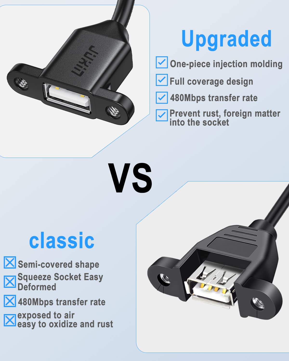 JUXINICE 2Pack USB2.0 Male to Female Extension Cable with Ears can be Fixed Various Chassis/Cabinets/Panels USB Extender W/Screw nut for USB Panel