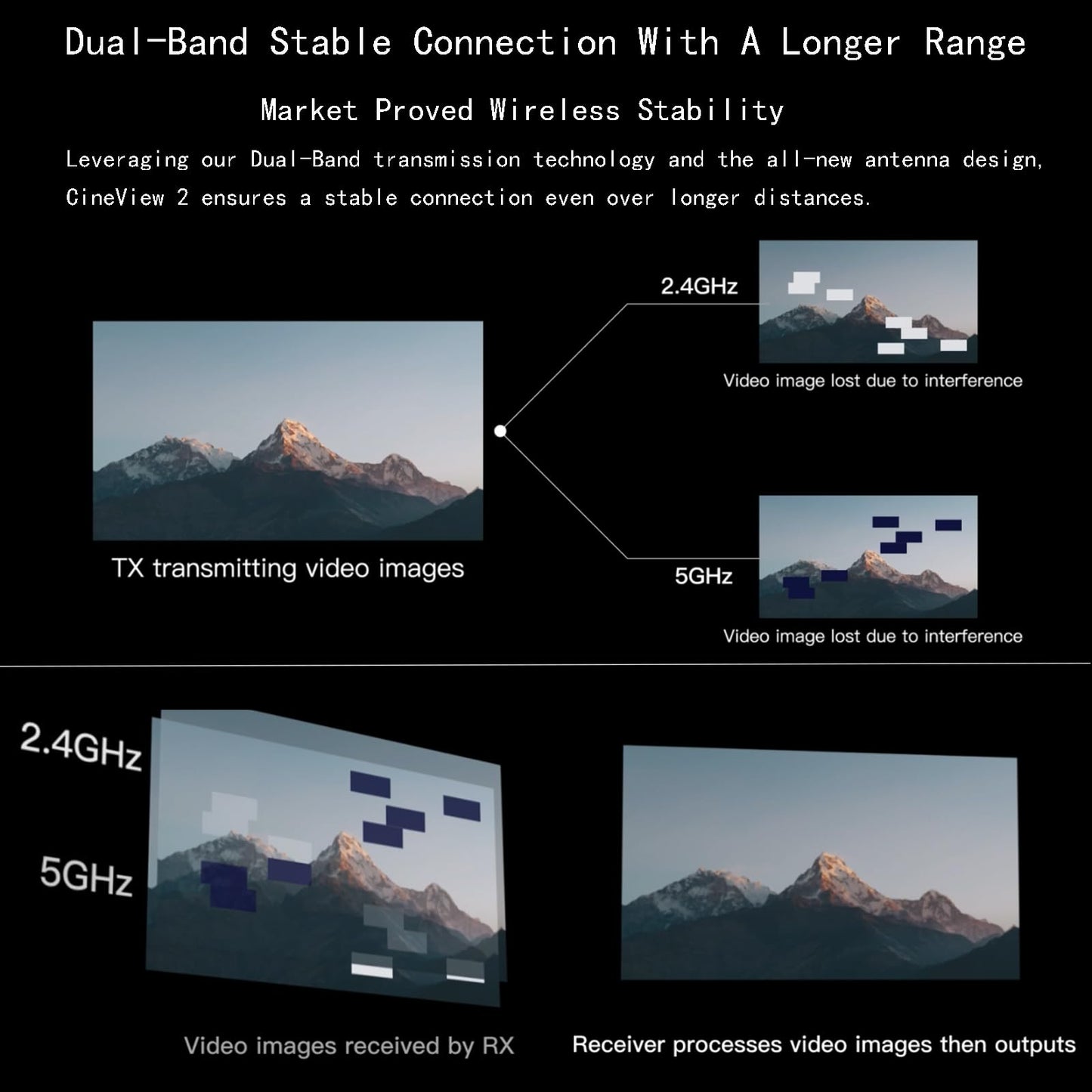 ACCSOON CineView 2 SDI Wireless Video Transmission System Receiver 2.4+5Ghz for Live Streaming 1080p 60fps 0.05s Latency 1500ft Range up to 4 Devices