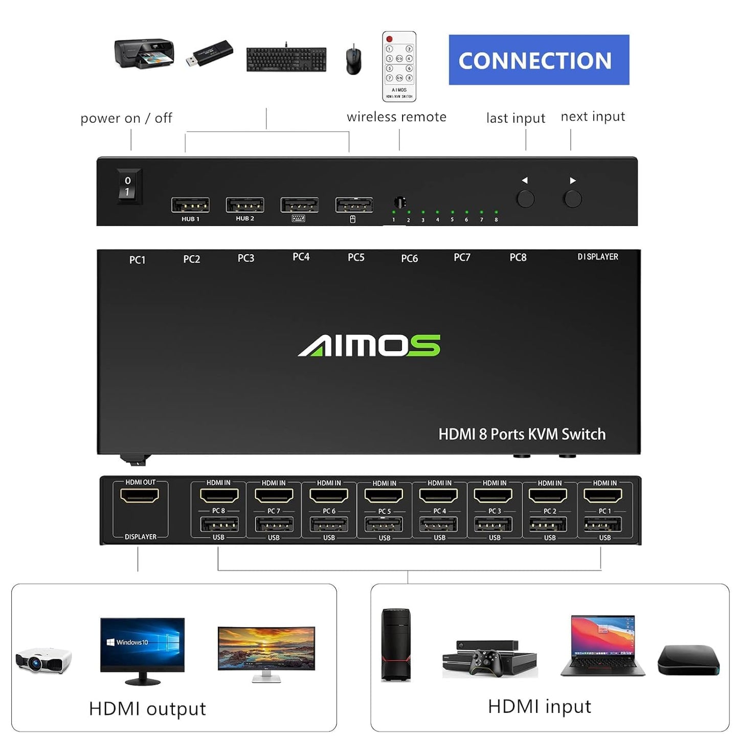 KVM Switch 8 Ports with Hotkey, 8 in 1 Out USB 2.0 HDMI KVM Switcher Support 4K@30Hz for 8 PC Share Keyboard and Mouse, Compatible