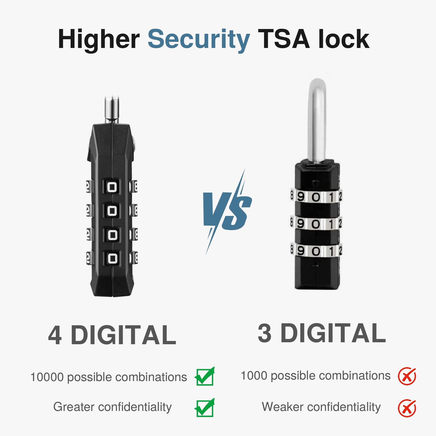 Puroma TSA Approved Luggage Locks 2 Pack – 4-Digit Combination Cable Travel Padlocks for Suitcases, Bags, Backpacks & Gym Lockers (Black)