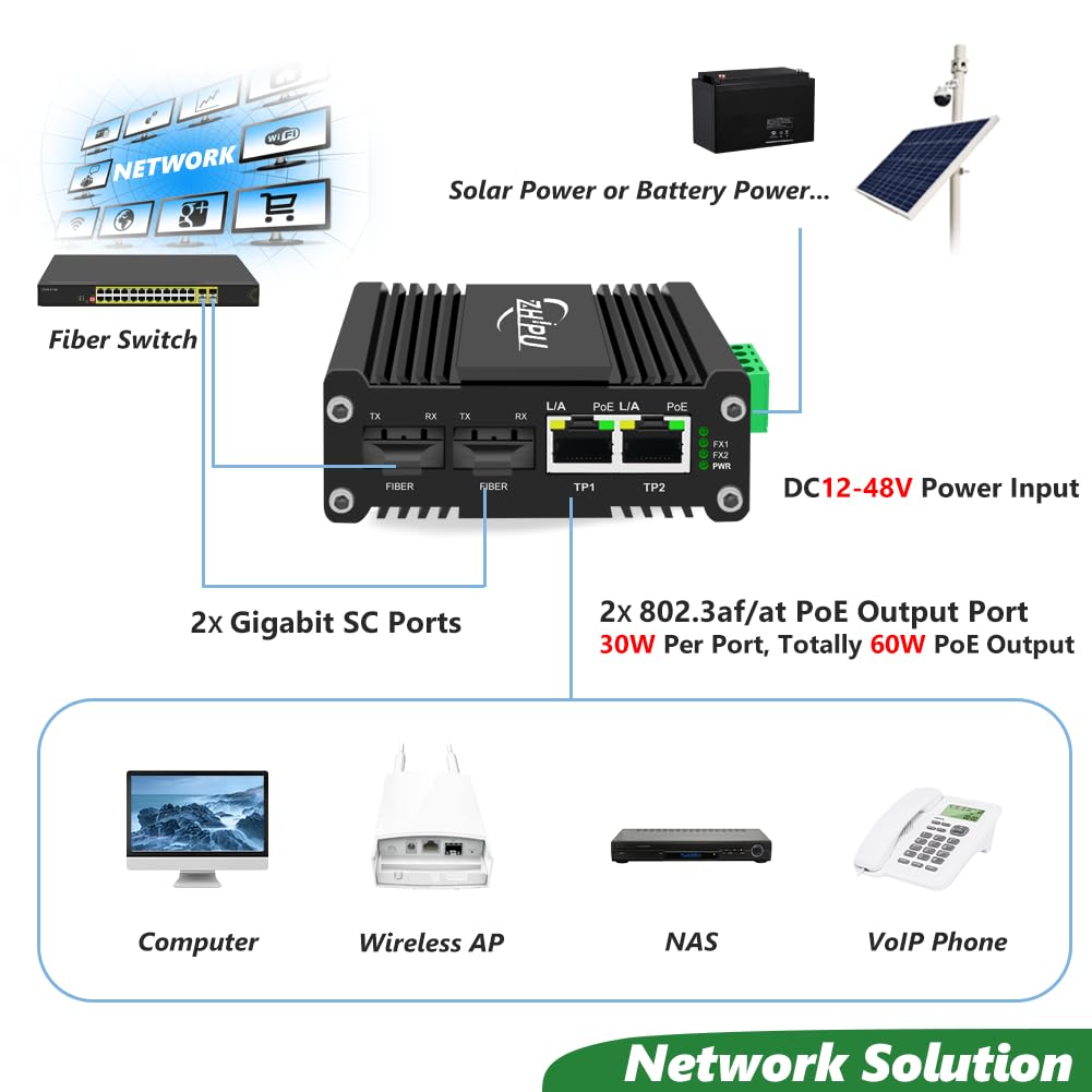 Yjntoximc Mini Industrial 2 Ports Gigabit PoE Switch with DC12?48V Redundant Power Input, 12V PoE Switch with 2X Single Mode Dual SC 20km