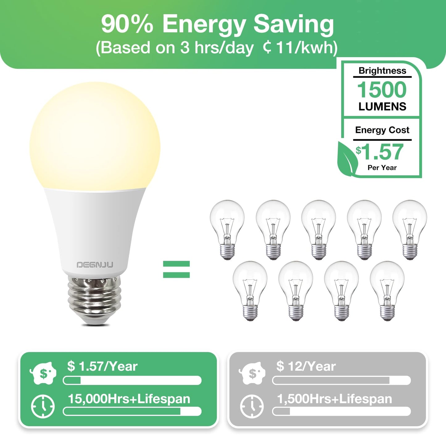 DEGNJU Light Bulbs,100 Watt LED Light Bulb Equivalent, 1500LM, Soft White 2700K Bulb with E26 Base, 13W Bright LED Bulb, 15000H, Non-Dimmable, White