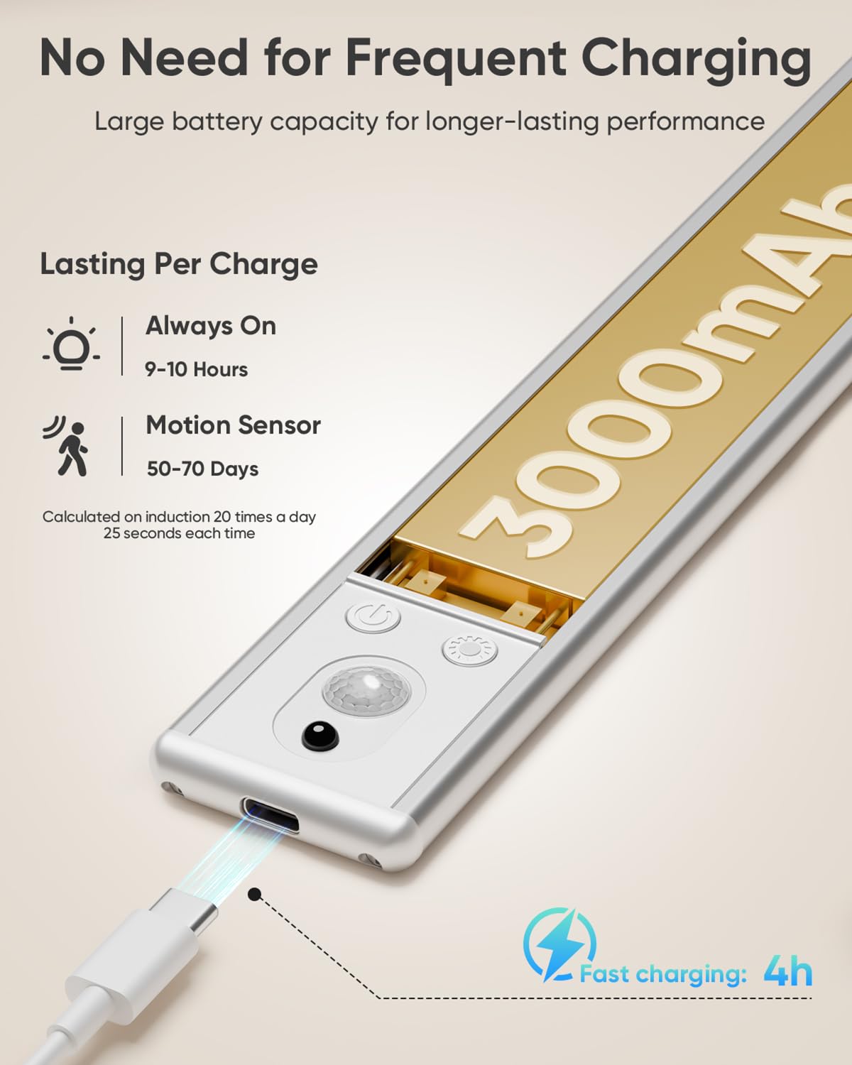 Under Cabinet Lighting Wireless, Rechargeable LED Motion Sensor Light Indoor, Closet Lights with Remote, Timer, 3 Color Temps & Dimmable Magnetic