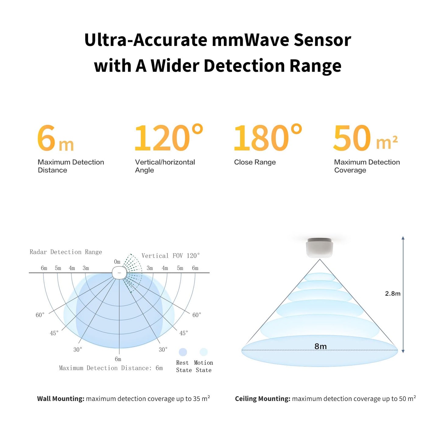 Aqara Zigbee Presence Sensor FP1E, mmWave Radar Wired Motion Sensor, AI Spatial Learning, Supports HomeKit, Alexa, Google Home, Matter Over Bridge