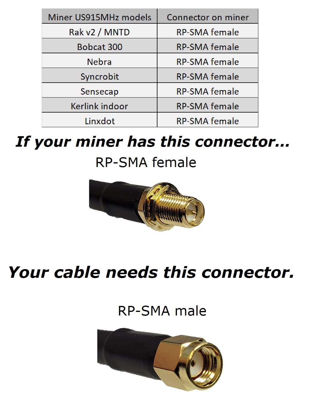 MPD Digital I LMR®400 Coaxial Cable IN Male to RP-SMA Male Connectors I Low Loss RF Coax I Jumper, CB, Ham Radio, Transmitters, Antenna I 3 FT