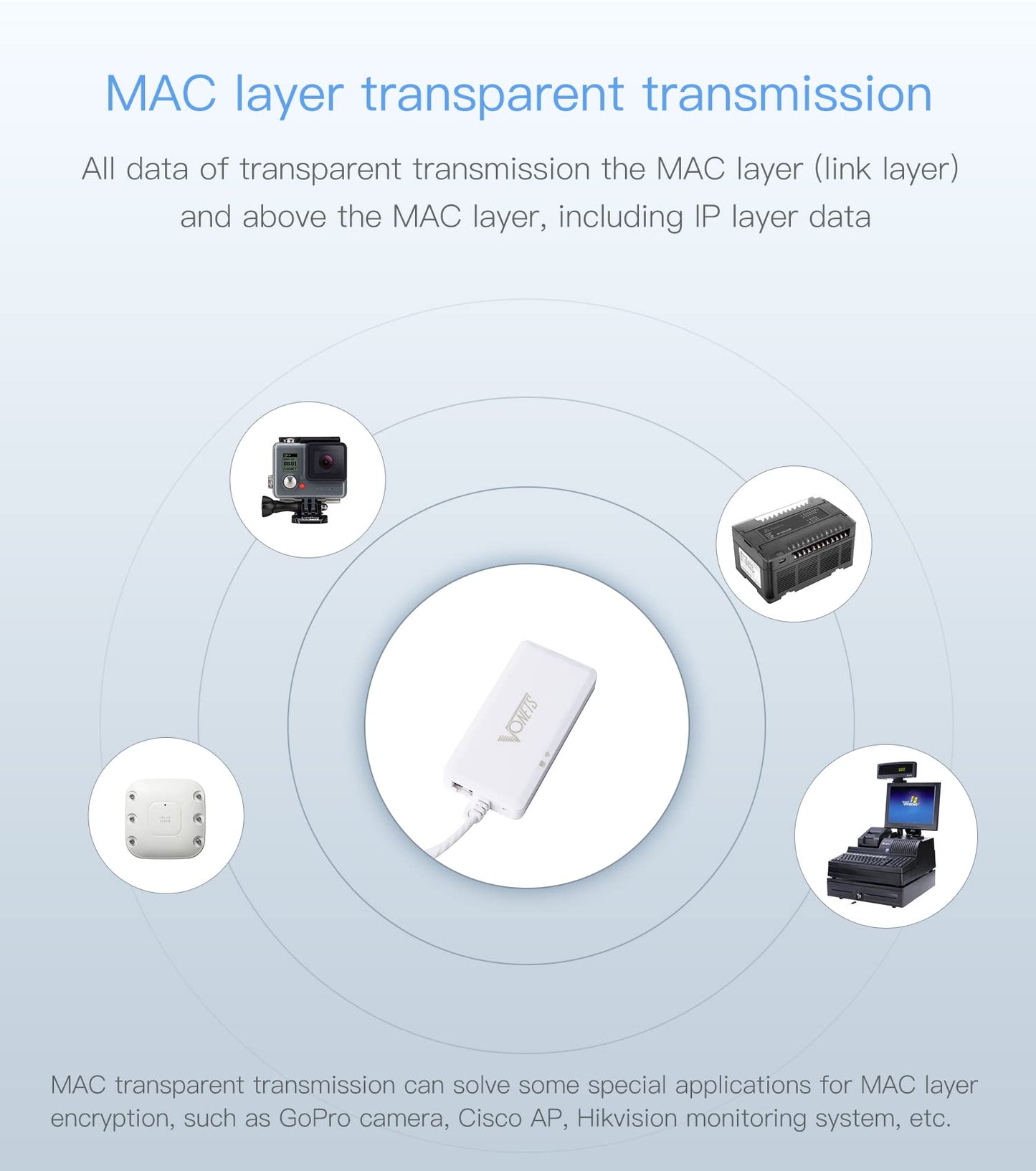 Vonets VAP11G-500S Industrial 2.4GHz Mini WiFi Bridge/Wireless Repeater/Router/Ethernet to WiFi Adapter for Industrial Application, PLC, Printer