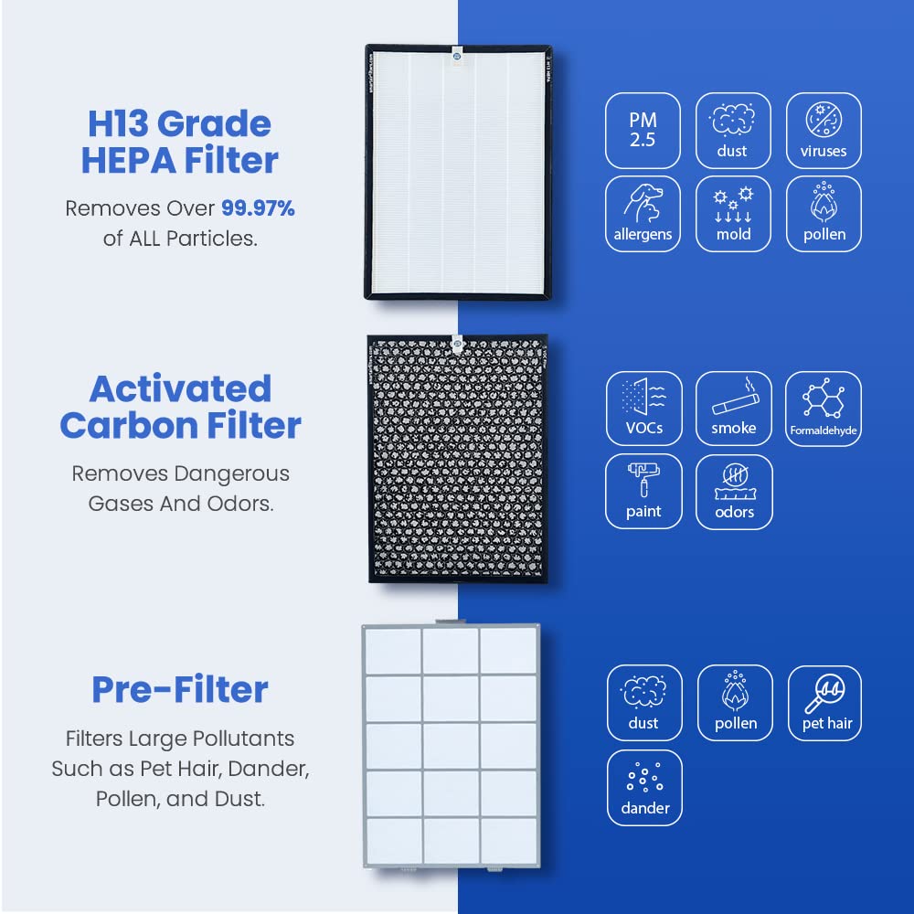 Smart Air (aka Smart Health) SA600 Genuine Replacement HEPA Filter (2 Pack) - 99.97% Particle Filtration, Compatible with Smart Air SA600 Air Purifier