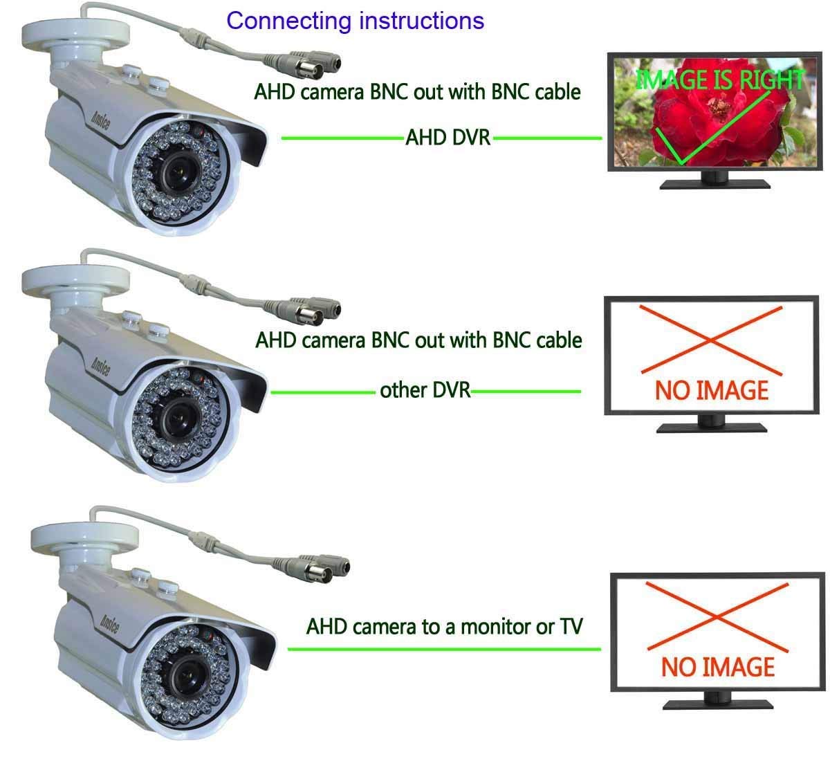 ansice Wired 1080P 2.0MP AHD CCTV Camera 3.6mm Wide Angle Security CMOS Chips with IR-Cut Infrared 36 LEDs Night Vision