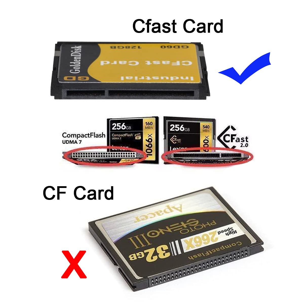 chenyang CFast Card Reader,CFast SSD to 22Pin SATA Adapter with SATA to USB 3.0 Data Power Cable