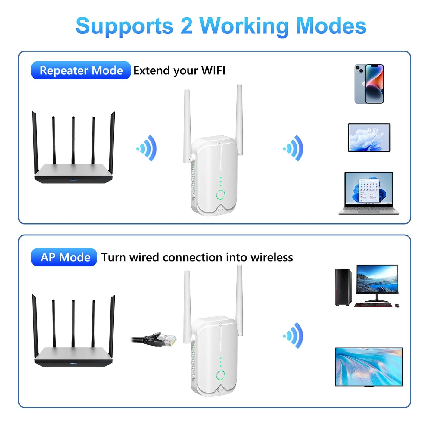 WiFi Extender Signal Booster Up to 10000sq.ft and 85+ Devices