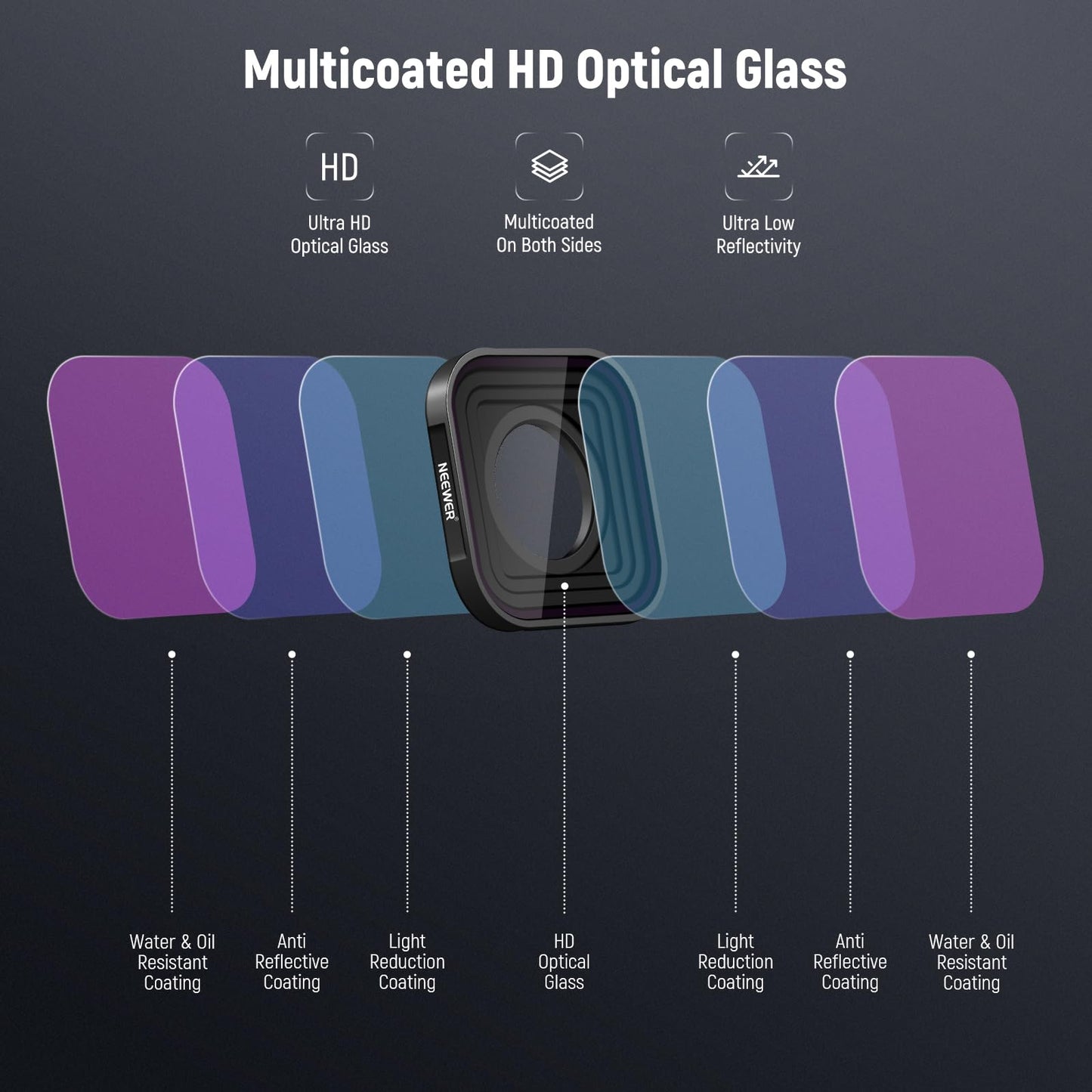 NEEWER ND Filter Set Compatible with GoPro Hero 13 12 11 10 9 (3 Pack), ND8 + ND16 + ND32 Screw On Multicoated HD Optical Glass Neutral Density Action