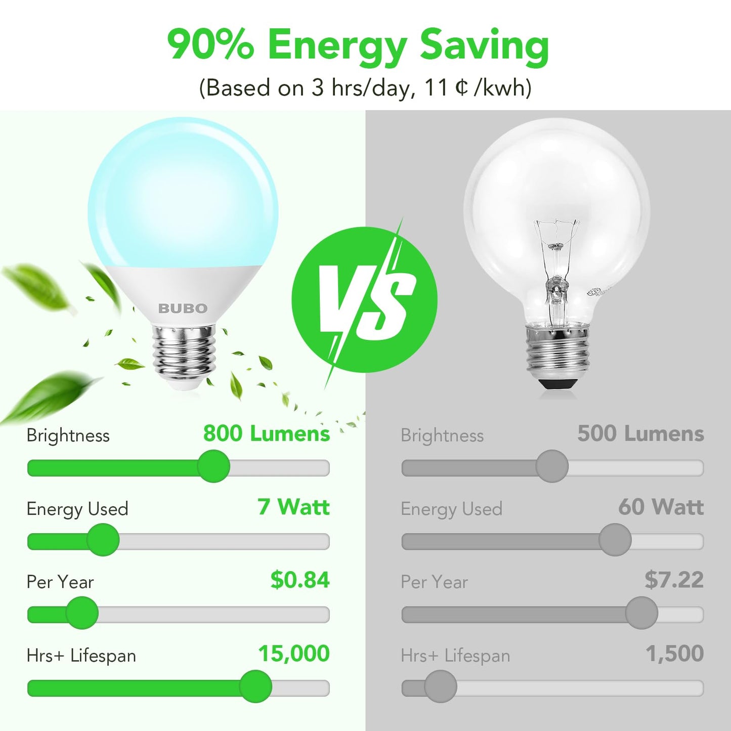 BUBO Vanity Light Bulbs 60 Watt Equivalent, Bathroom Light Bulbs Daylight White 5000K, Round Light Bulb, G25 LED Bulbs 800 Lumens, E26 Medium Base