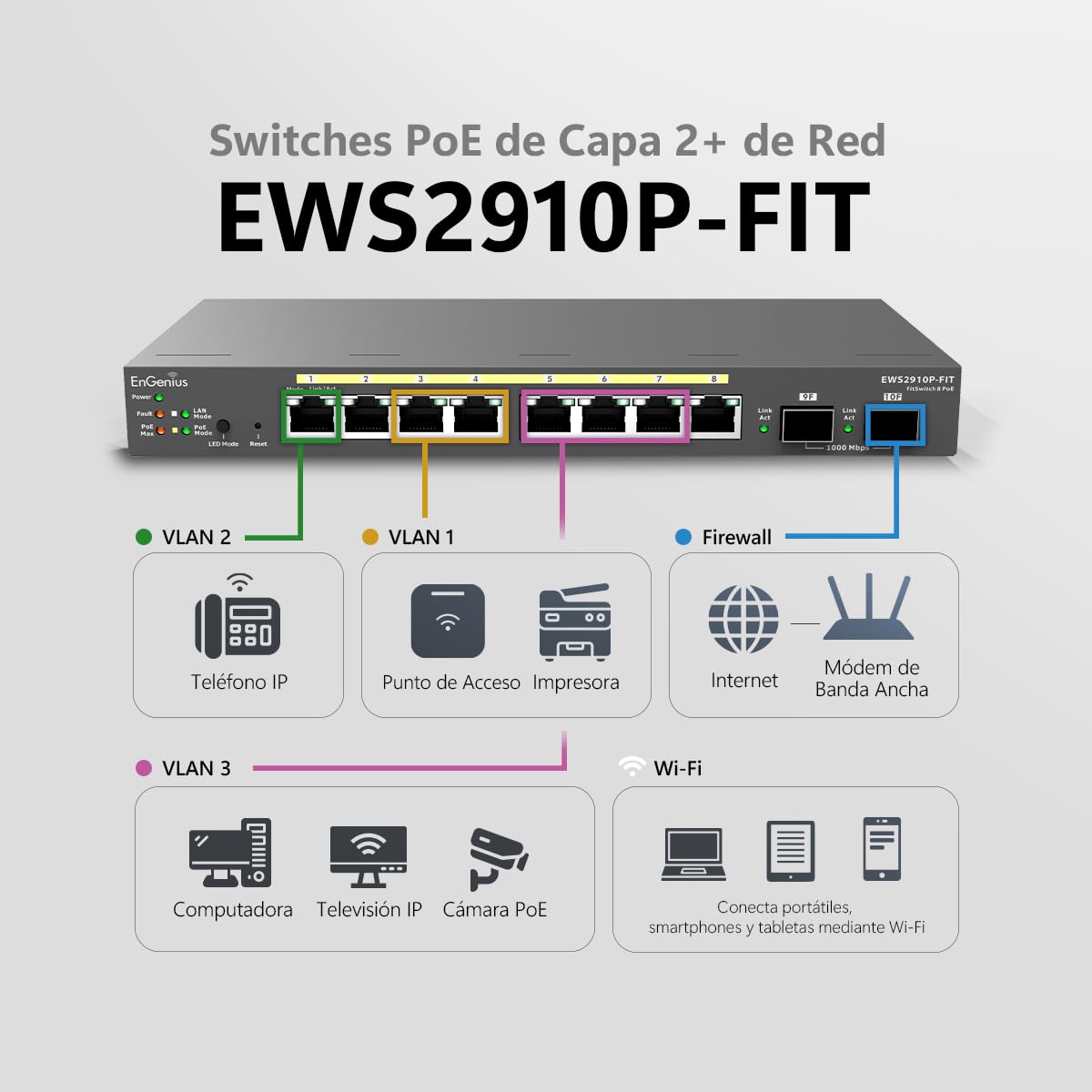 EnGenius Fit EWS2910P-FIT 8-Port Gigabit PoE Managed Switch - 55W Power Budget, Layer 2+ Management, SFP Uplinks for Small Business Networks