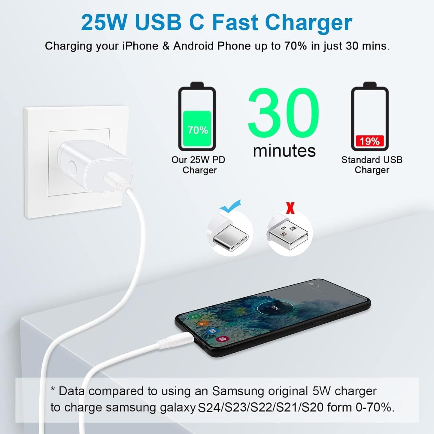 25W USB C Pixel 10 9a Fast Charger for Google Pixel 10 Pro/10 Pro XL/10 Pro Fold/9 Pro/8a/7a/7 Pro/6a,Samsung A17 S25Ultra S24FE A16 A35 A54, Wall