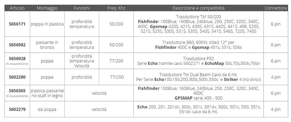 77/200KHZ D/T TRNSM/TROLLING MNT X