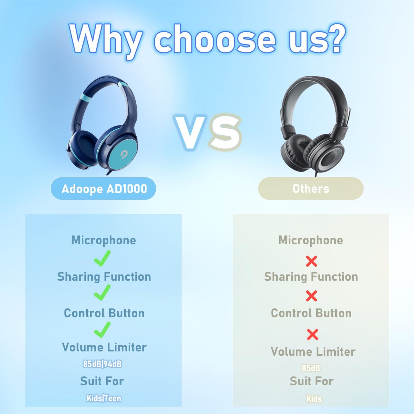 ADOOPE Kids Headphones with Safe 85dB/94dB Volume Limiter for Child/Teens, Foldable HD Stereo Sound Headset for Kindle Kids/fire Tablet/iPad/Laptop…