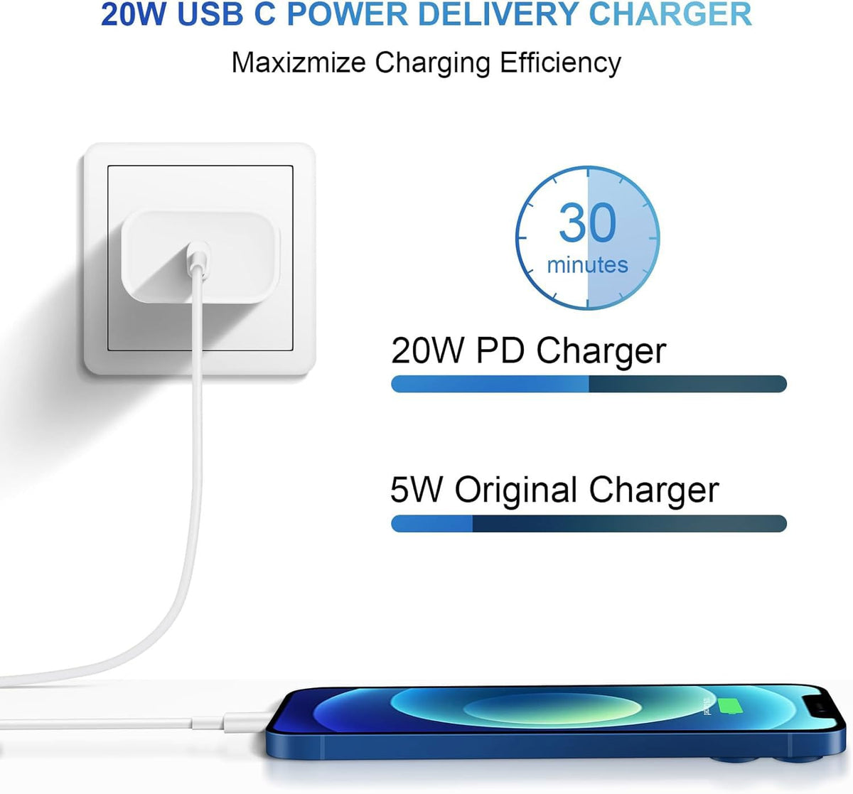 20W Fast Charger 3 Pack with 3 Pack 6FT Type C to C Cables,USB C Wall Charger Blocks Compatible with iPhone 17/17 Plus/17 Pro/17 Pro Max/16/16 Plus/16