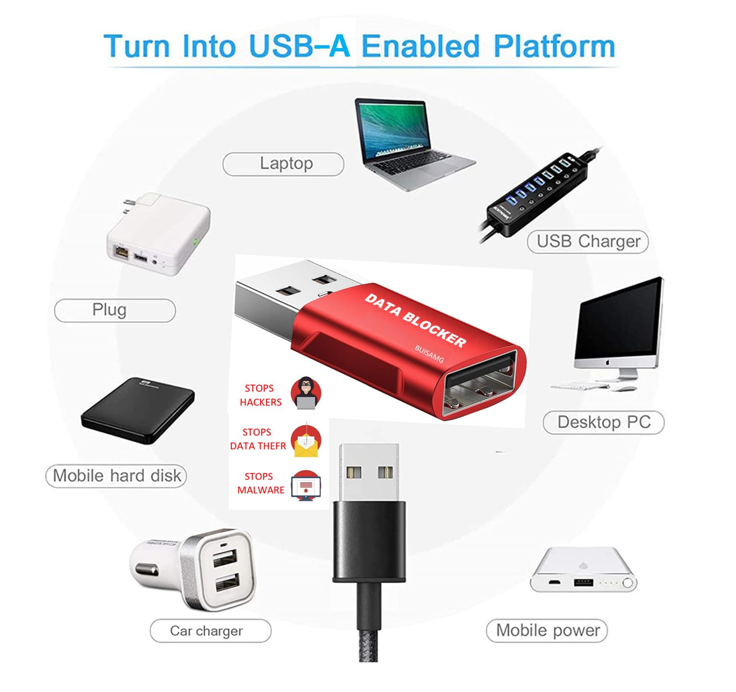 BUISAMG Data Blocker, USB A & USB C Data Blocker for iphone15 16 and Any USB C Mobile Phone Charge, Protect Against Juice Jacking, Refuse Hacking