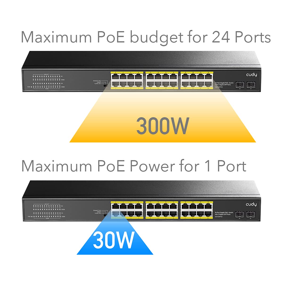 Cudy 24 Gigabit Ethernet Unmanaged PoE+ Switch, 300W, 24 * 100/1000Mbps PoE+ Ports, 2 Gigabit SFP, CCTV / VLAN Mode, 19-inch Rackmount, 802.3af/at