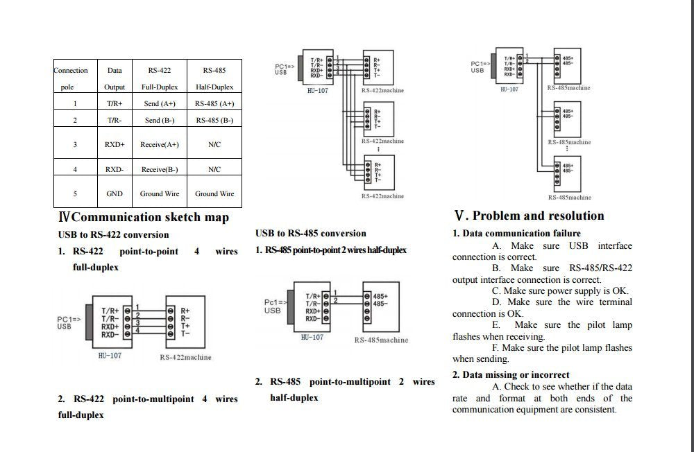 AYA 1-Port USB to RS422/RS485 Serial Adapter Converter (FTDI Chipset) for Win 7/8/10, MAC, Linux, Android