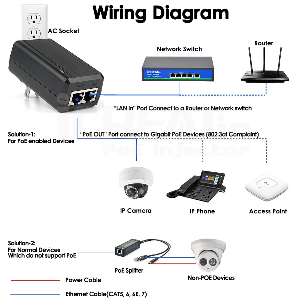 Gigabit PoE Injector 48V 24W POE Adapter, IEEE 802.3af Compliant,10/100/1000Mbps RJ45, Compatible with Ubiquiti U-POE-AF, TP-Link TL-POE150S, TRENnet