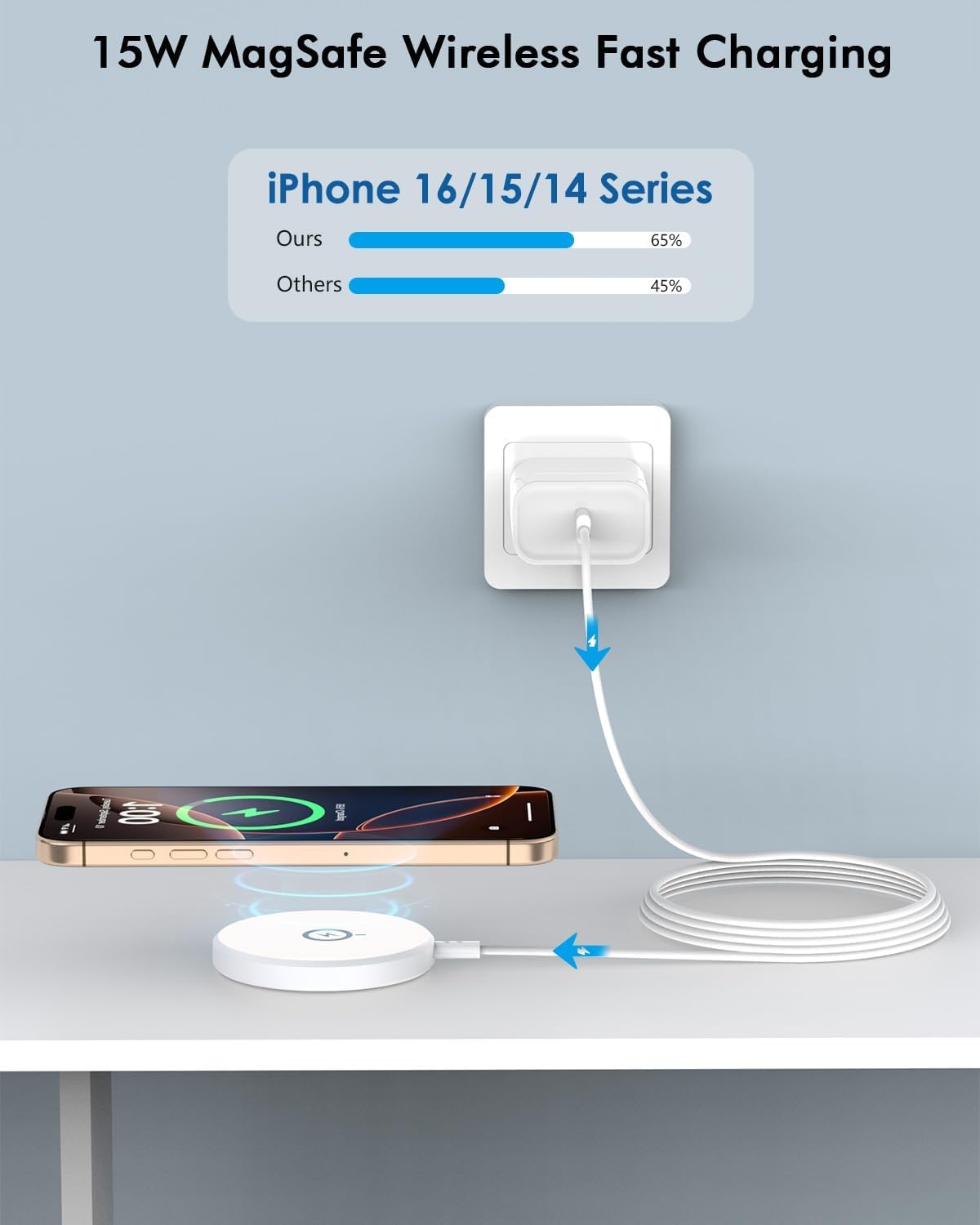 [Apple MFi Certified]iPhone Magnetic Charger,6FT 2Pack Apple Wireless Charger Pad 15W Mag Safe Fast Charging iPhone Flat for iPhoneAir/17 Pro Max/16
