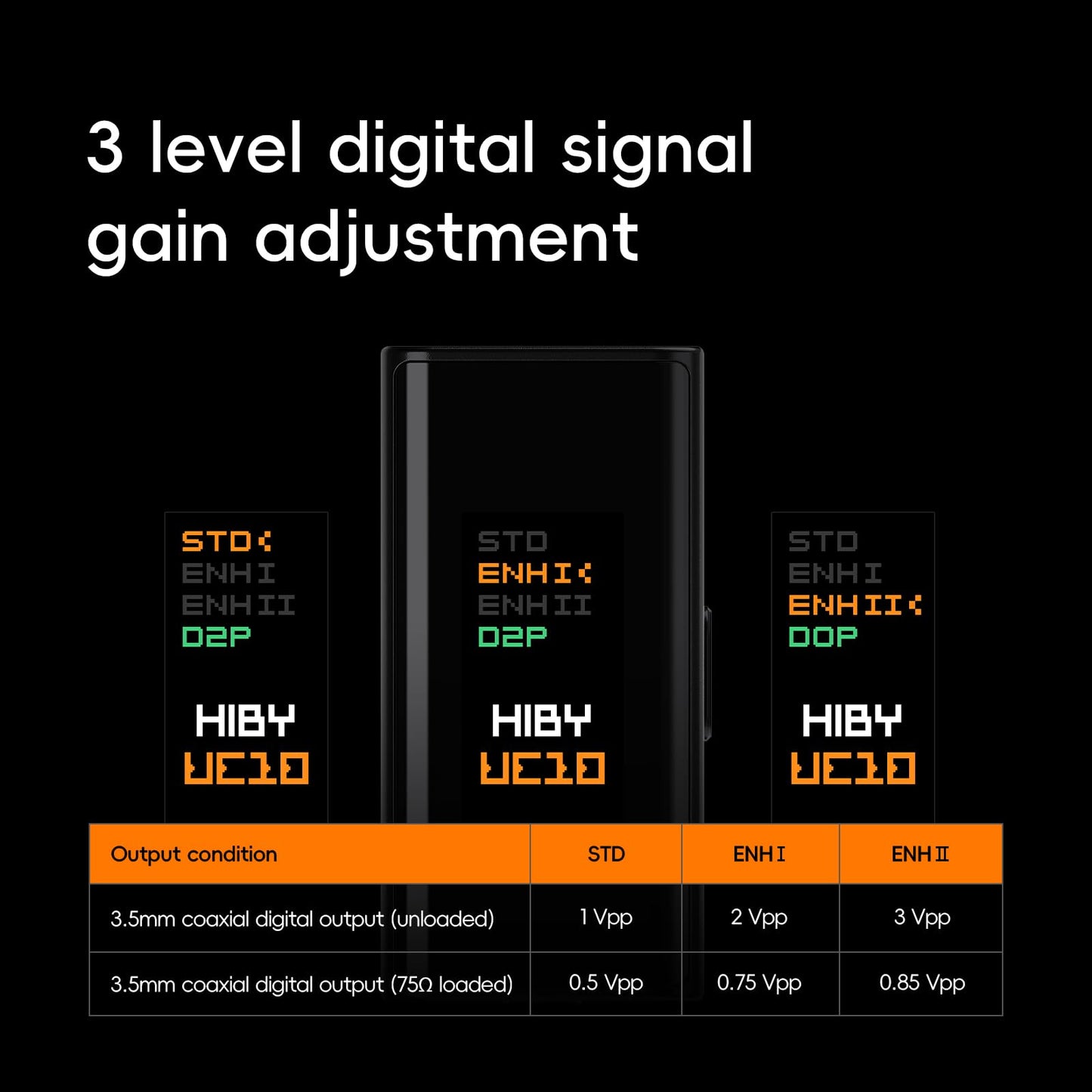 HiBy UC10 USB-C to Coaxial S/PDIF Digital Audio Converter 3 Level Digital Signal Gain Digital Signal Cleanup USB Audio Input 3.5mm Port Coaxial