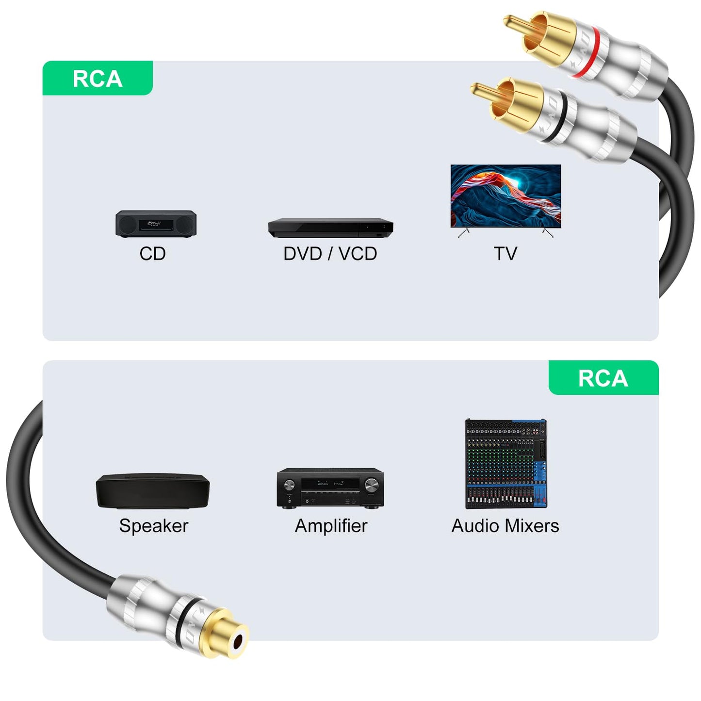 J&D Phono Splitter Cable, RCA Female to Dual Male Short Y Adapter, Gold Plated Stereo Audio Splitter Cord for Amplifier, Subwoofer, Home Theater, 1