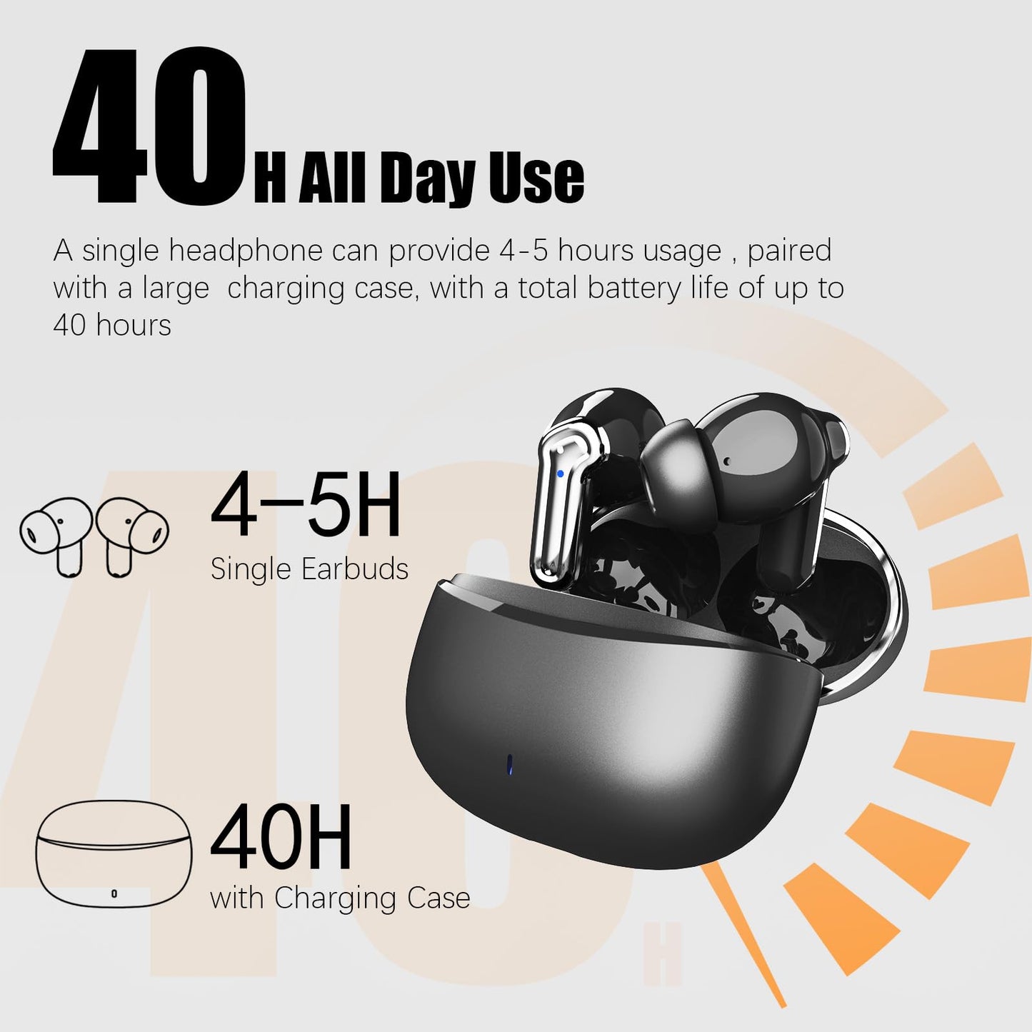 Wireless Earbuds for Samsung S25 S24 Z Flip 7 Fold 7 [ANC & ENC] Bluetooth Headphones Noise Cancelling Clear Call Microphone 40H Play Time HiFi…