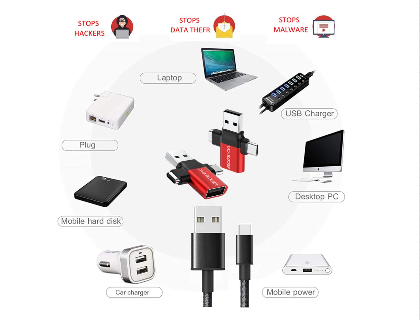 BUISAMG Data Blocker, 4-in-1 Universal USB Data Blocker, Protection from Illegal Downloading, Hacking Proof 100% Guaranteed, for iPhone 15 16 and Any