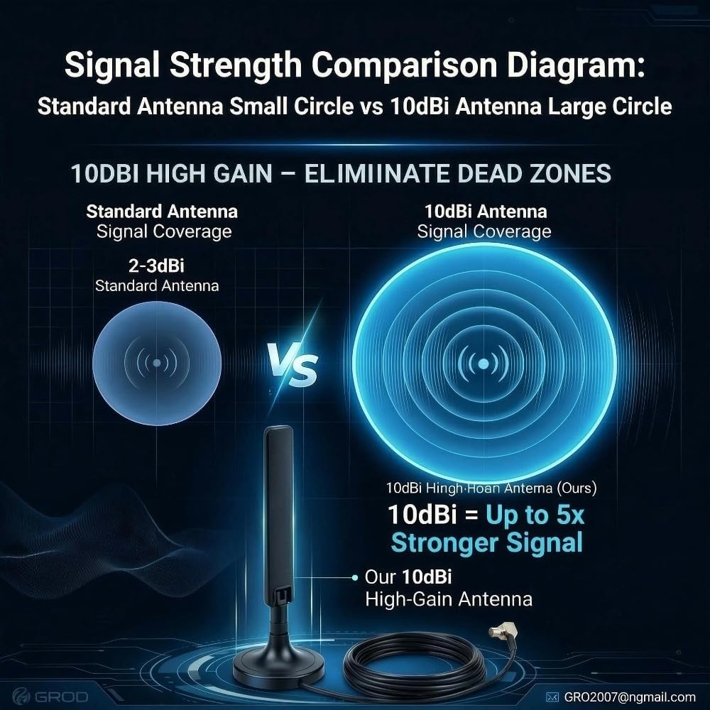2-Pack 10dBi 5G 4G LTE Antenna with Magnetic Base - TS9 Dual MIMO External Antenna for Netgear Nighthawk M6 MR6110 MR6500 M5 MR5100 M1 MR1100 LB1120