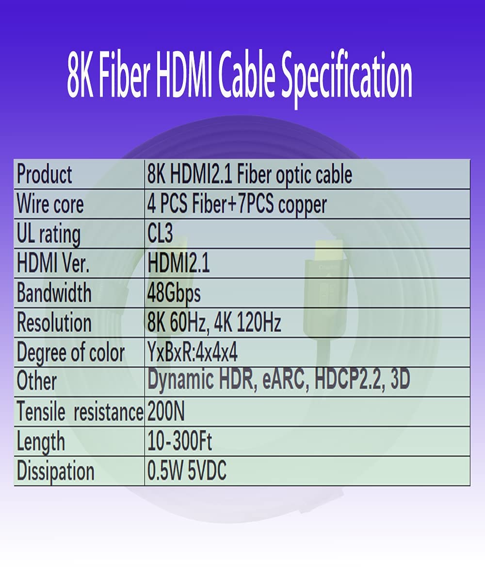 SkyeySnail 30ft 8K Fiber Optic HDMI Cable, Micro HDMI to HDMI 2.1, Detachable Type A+D, 48Gbps Ultra Speed, HDR, 3D, eARC, in Wall CL2 / CL3 Rated