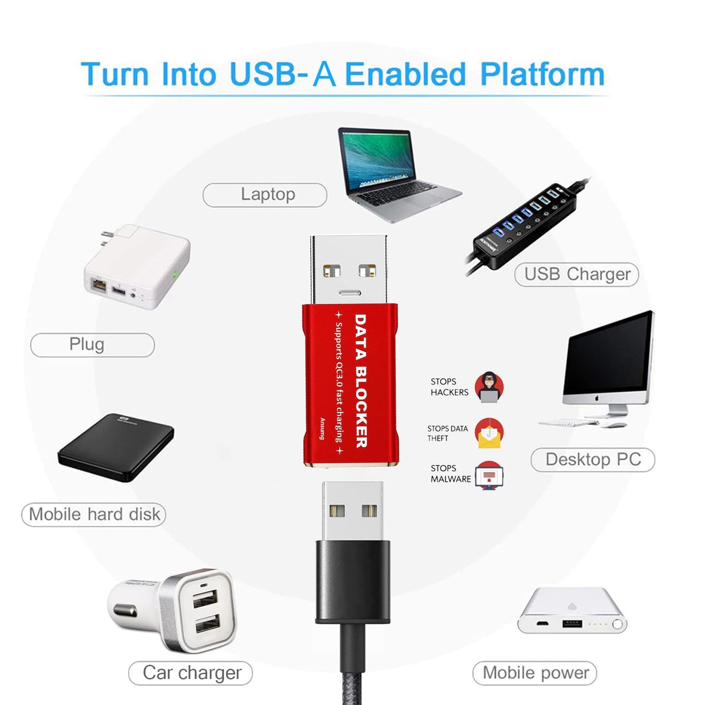 Data Blocker, USB A to A & USB C to C Data Blocker, Protect Against Juice Jacking,100% Guaranteed Prevent Hacker Attac,Support Safe Fast Charging up