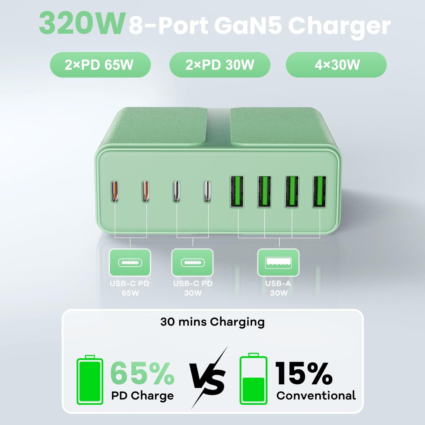 beniflt 320W USB C Charger Block, 8-Port USB C Charging Station PD 65W PC Laptop Fast Charger Adapter for MacBookPro/Air,DELL,iPad,Portable Charging