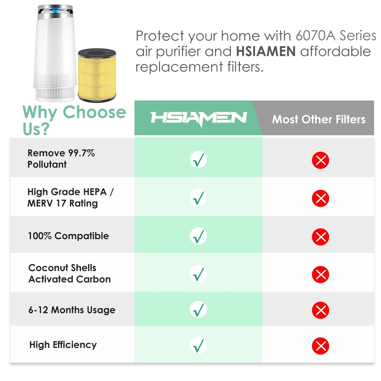 HSIAMEN Filter Compatible with Cool-Living CL-6070A Tredy TD-1300 & Beaba