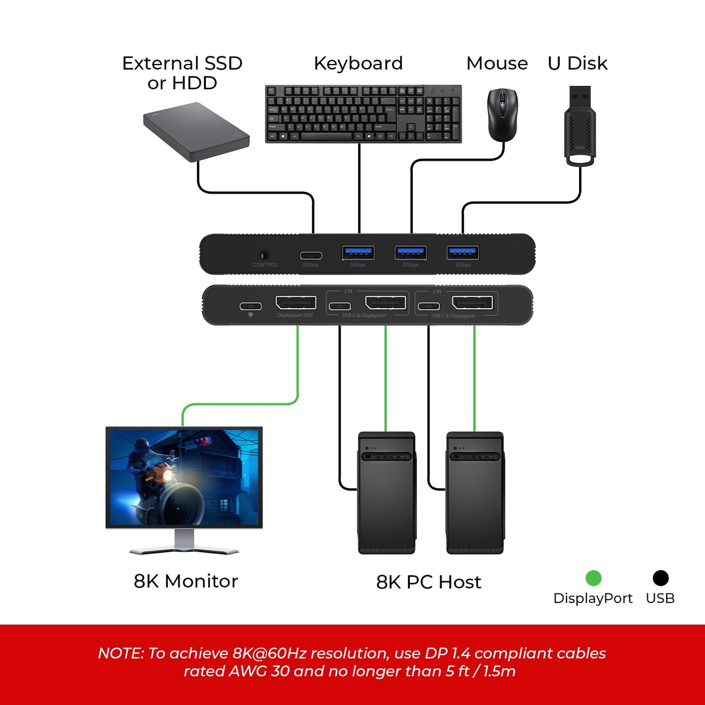 OREI 8K KVM Switch - DisplayPort Switch 2 in 1 Out, USB-C for 2 Computers, DisplayPort 1.4 KVM, KVM Switch 2 Computers 1 Monitor, Supports 4K 144Hz /