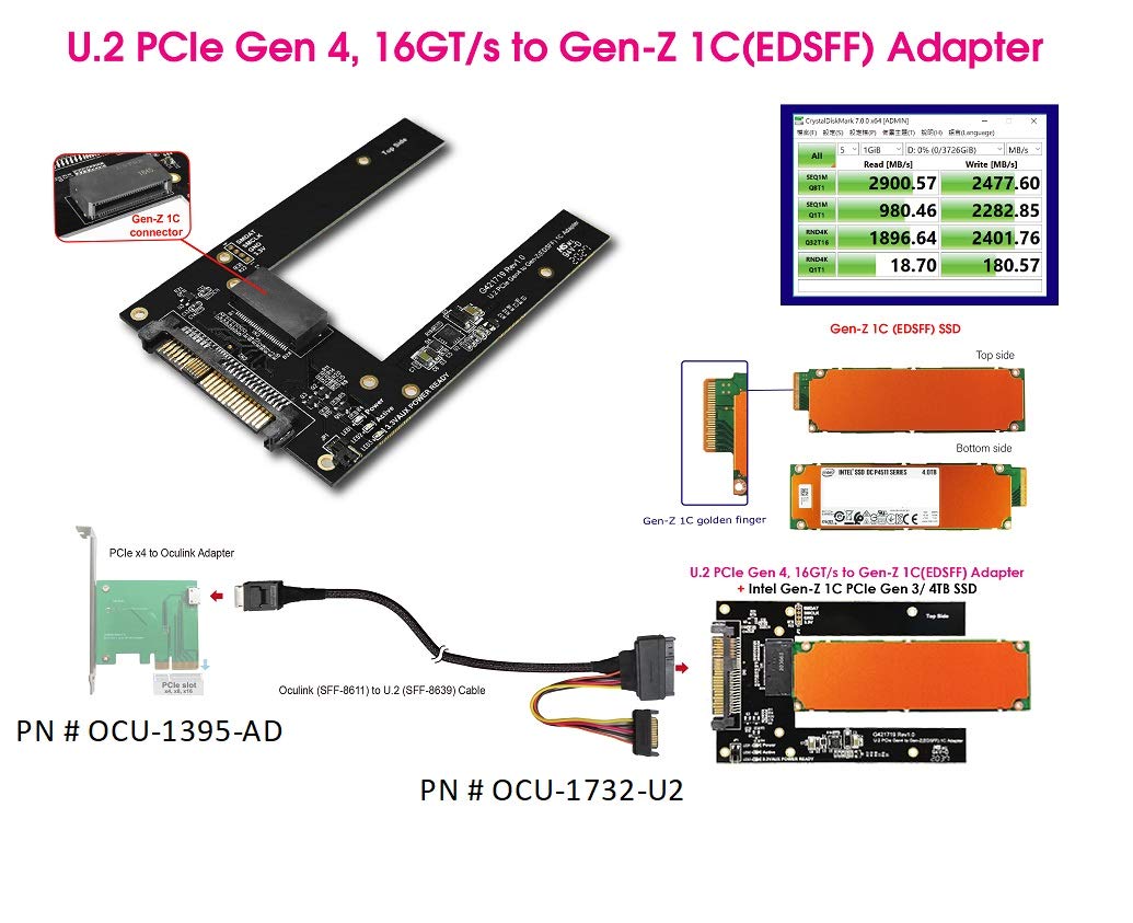 Micro SATA Cables| U.2 PCIe Gen 4 16GT/s U.2 to Gen-Z 1C (EDSFF) SSD Adapter