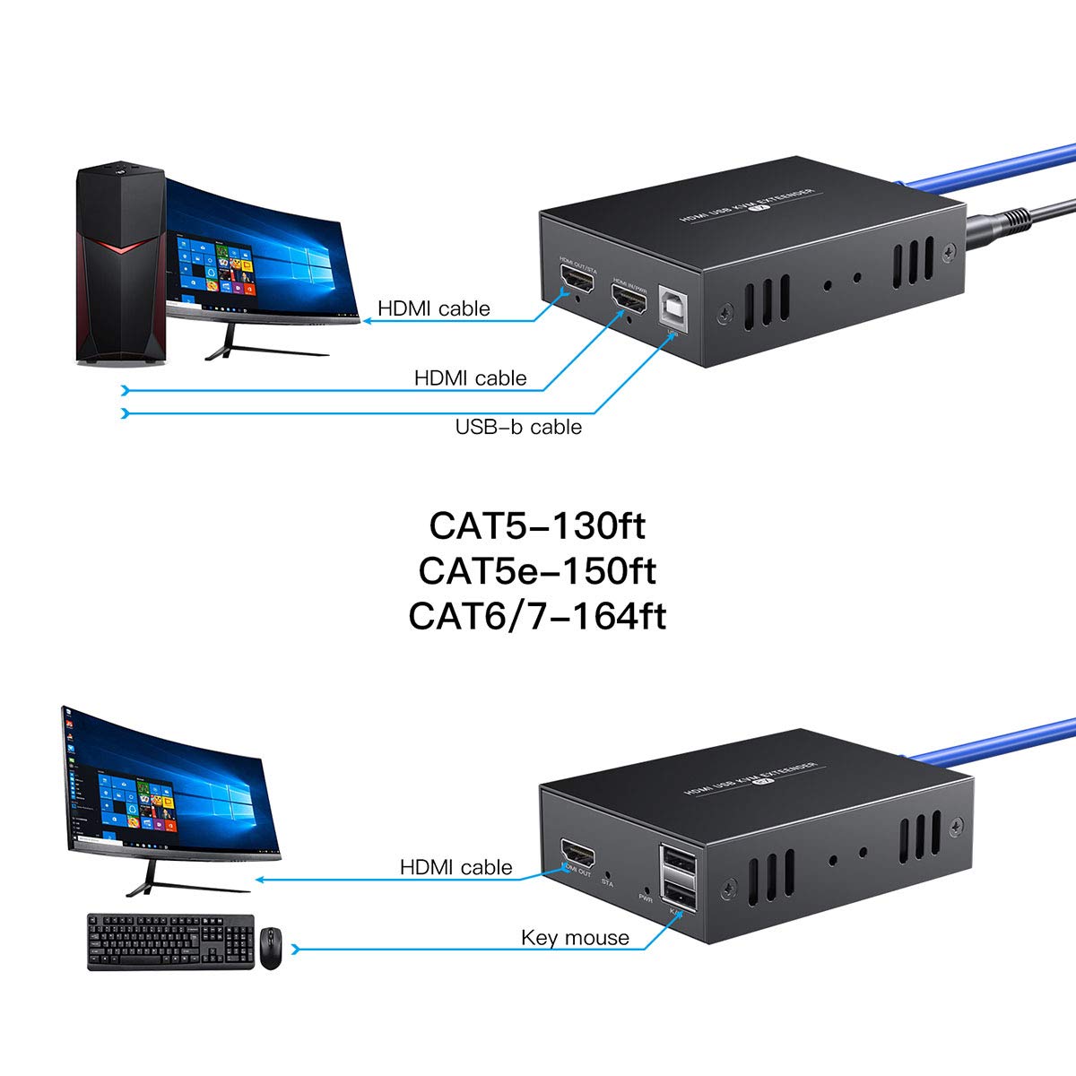 HDMI KVM USB Extender Transmit 1080p HD Video Over Cat5e/6 Ethernet Cable 50m (164ft) for Mouse and Keyboard Control Remote Signals