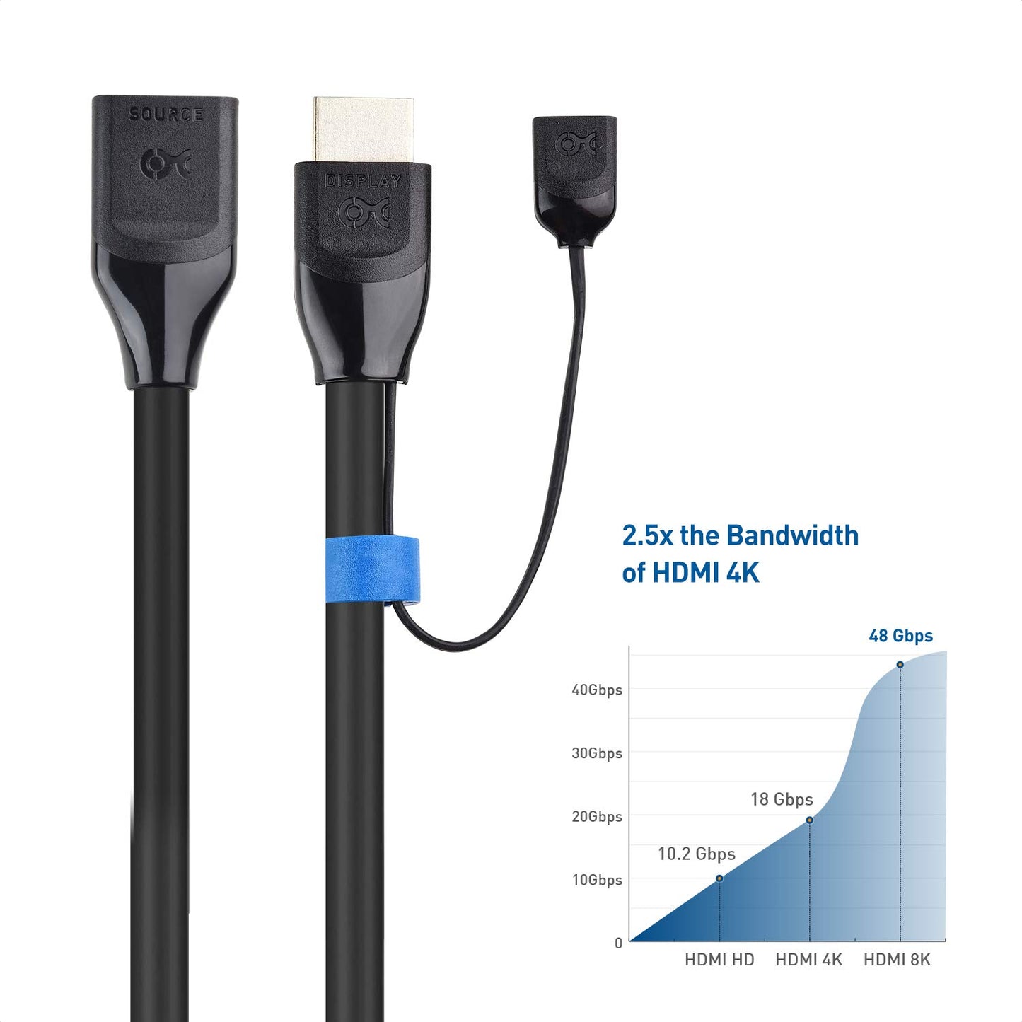 Cable Matters Unidirectional 8K HDMI Extension Cable 6.6 ft / 2m (Male to Female HDMI Extender Cable) with 8K@60Hz, 4K@240Hz and HDR Support for PS5