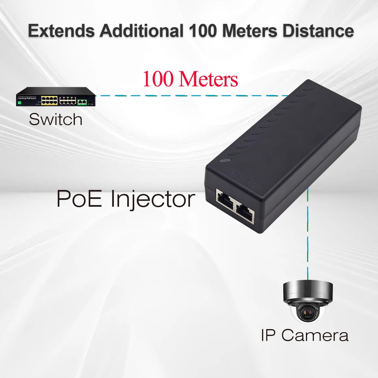 ULTRAPOE Gigabit PoE+ Injector for Ethernet, 30W 48V with 10/100/1000Mbps & IEEE 802.3af/at Compliance. Extend Network Up to 100M (328 ft) Plug