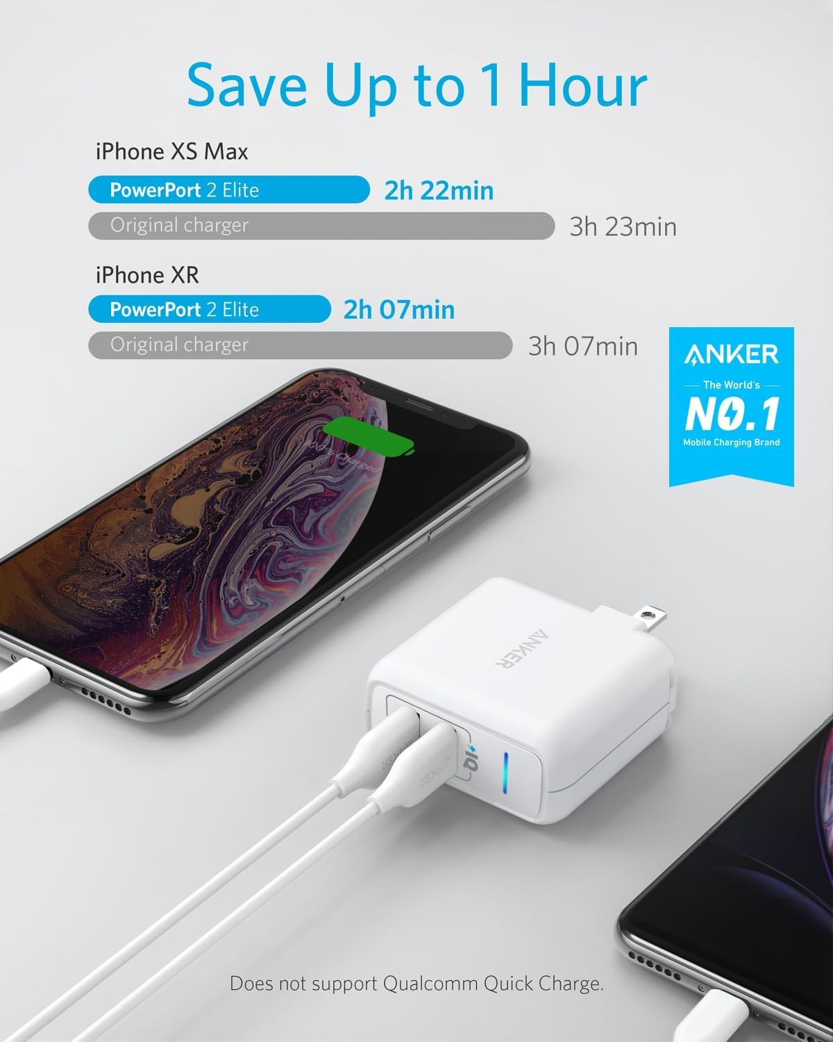 Anker 2-Port PowerPort 24W Wall Charger with PowerIQ Technology, Dual USB-A Ports, Fast Charging for iPhone, Samsung, Tablets, and More, Travel Design