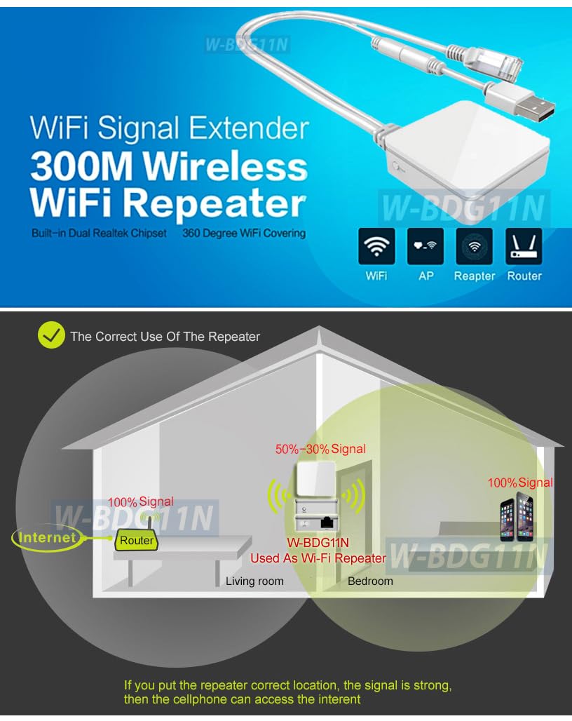 3-in-1 Wireless Router + Wi-Fi Repeater + Wi-Fi to Ethernet Bridge Adapter