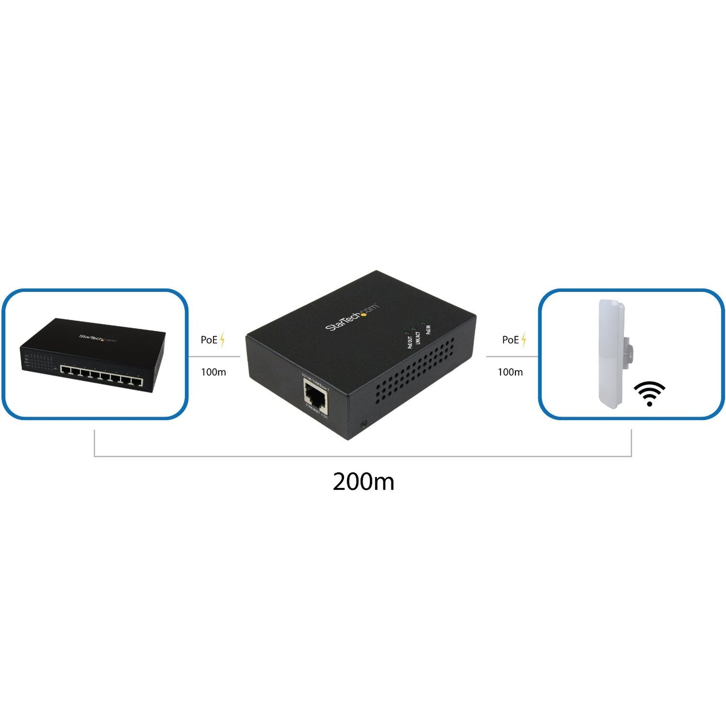 StarTech.com 1 Port Gigabit PoE+ Extender 802.3at & 802.3af - 100m (330ft) - Power over Ethernet Extender - PoE Repeater Network Extender , TAA
