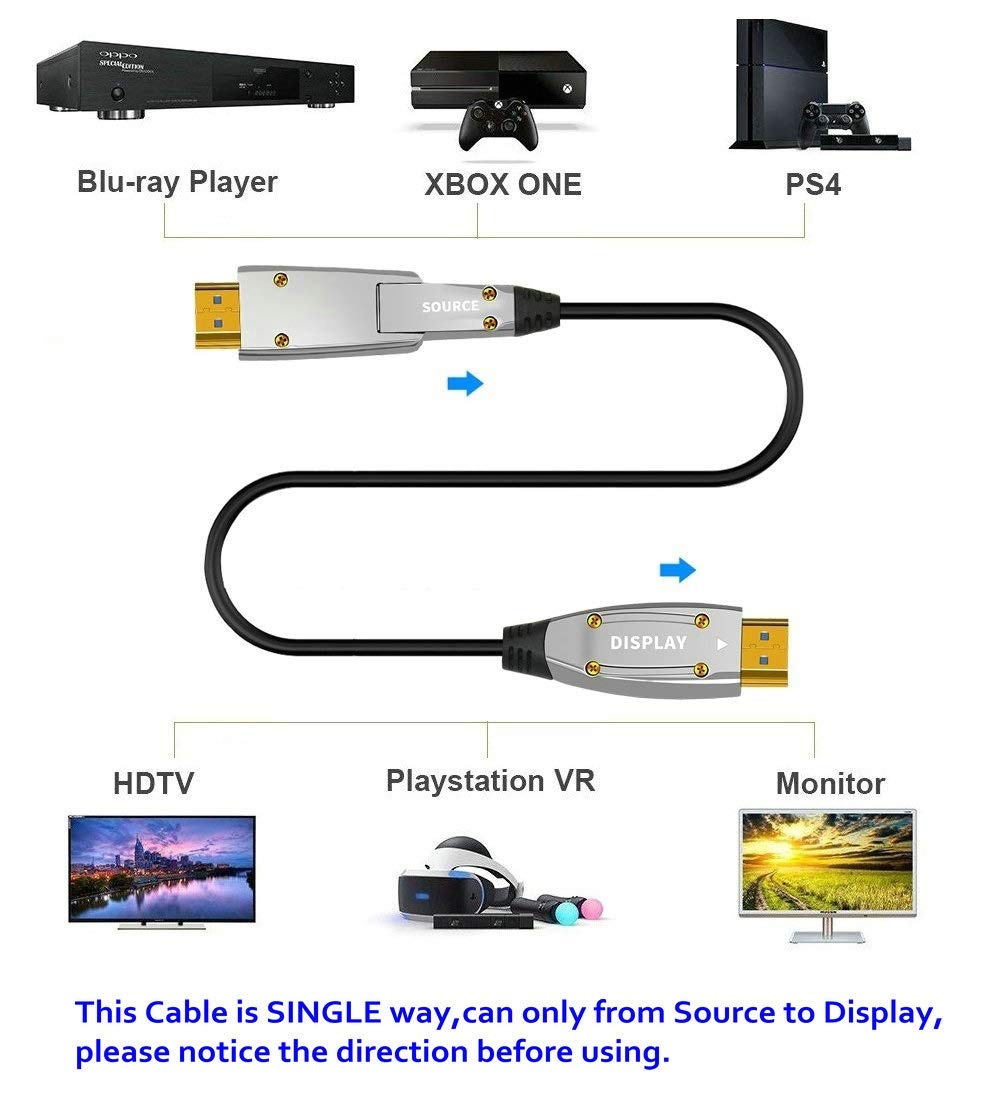 Jeirdus 20ft 6Meters AOC HDMI Fiber Optic Cable 18Gbps High Speed 4K60HZ, with Small Micro and Standard HDMI Connectors,Easy to Pipe Routing