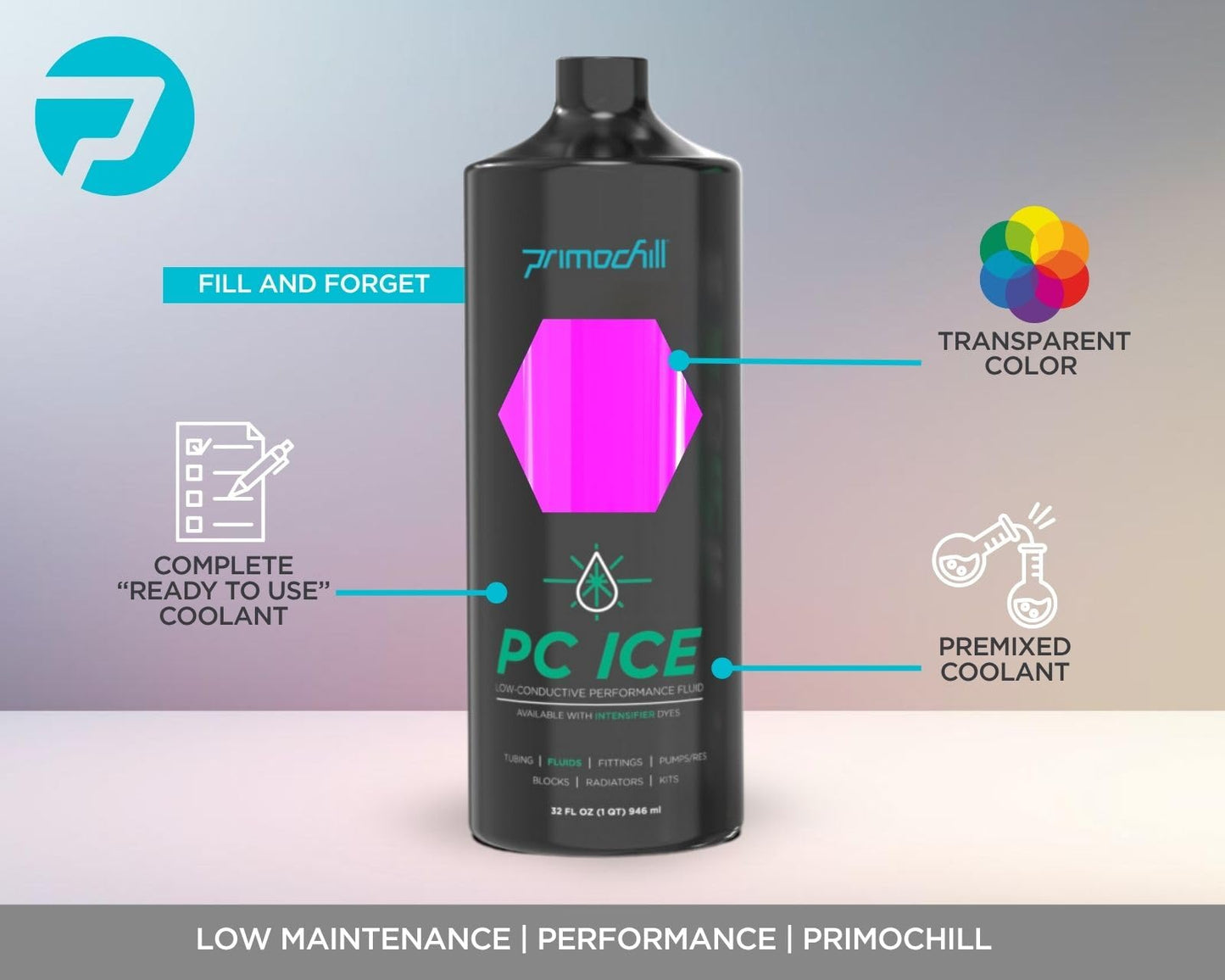 PrimoChill Ice - Computer WaterCooling Coolant, Fill and Forget, Low Viscosity, Low Chemical Content, Full Protection, Proudly Made in The USA
