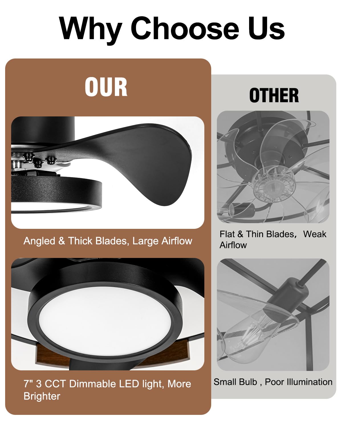 Roomratv 20'' Caged Ceiling Fan with Light, Flush Mount Fandelier, Remote