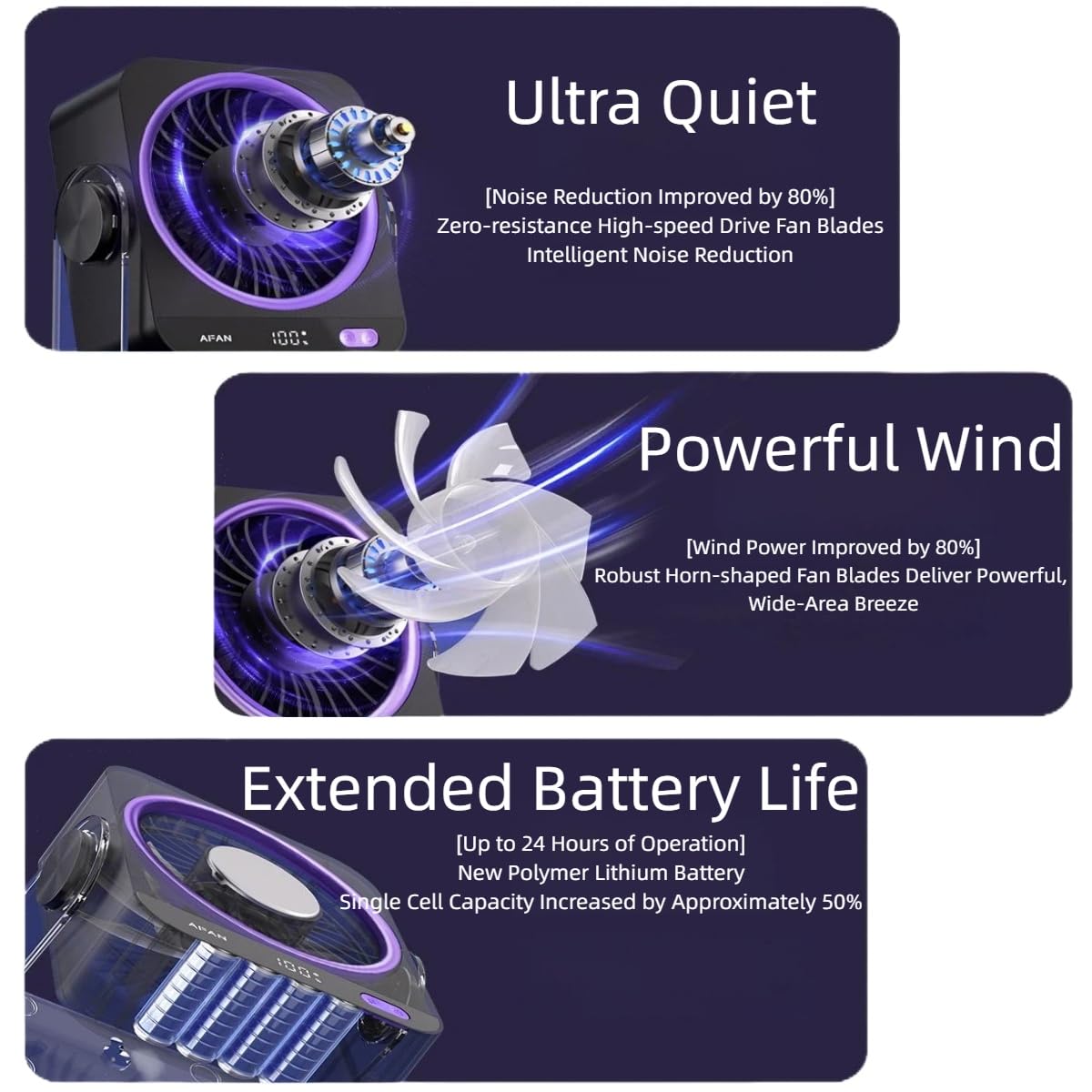 Rechargeable USB Desk Fan with Cooling Function, 5 Speeds Quiet Portable Fan with Digital Display,Turbo Airflow & 180° Tilt,Small Personal Fan